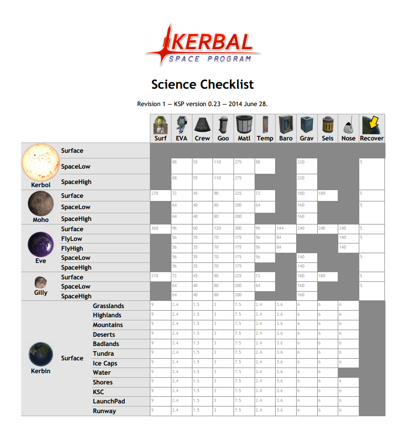 Kerbal Space Program Science Checklist Disc Space